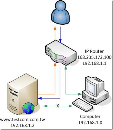 loopback