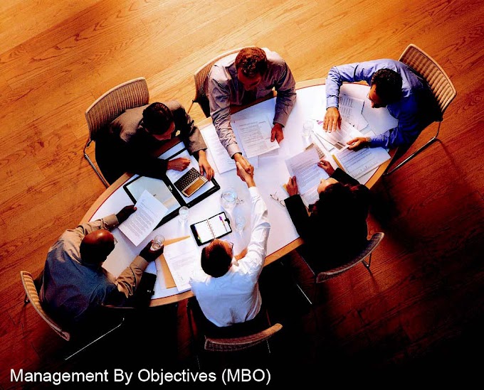 Management By Objectives (MBO) - Peter Drucker MBO