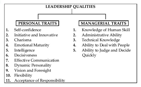 Good leadership qualities essay