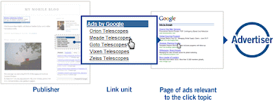 Google Adsense Linkunit