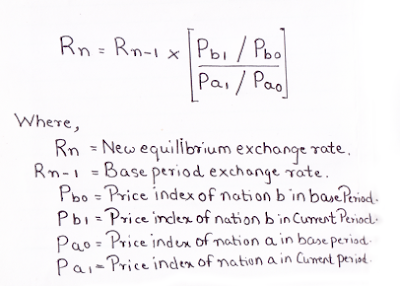 Relative Version PPP Theory Equation