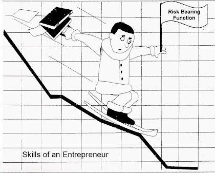 Qualities Skills of Entrepreneur