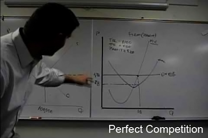 Perfect Competition is a marketplace construction where at that spot is a perfect grade of contest a Perfect Competition - Meaning, as well as Main Features In Economics
