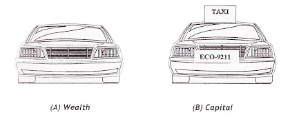 capital and wealth