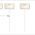 Sequence Diagram Control Object