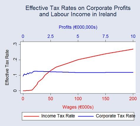 [Tax Rates[7].jpg]