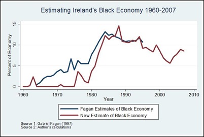 Black Economy