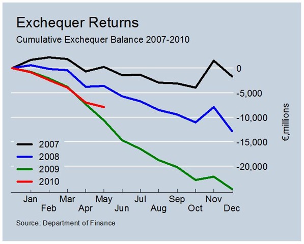[Exchequer Balance to May[7].jpg]