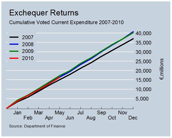 [Cumulative Voted Current Expenditure to May[2].jpg]