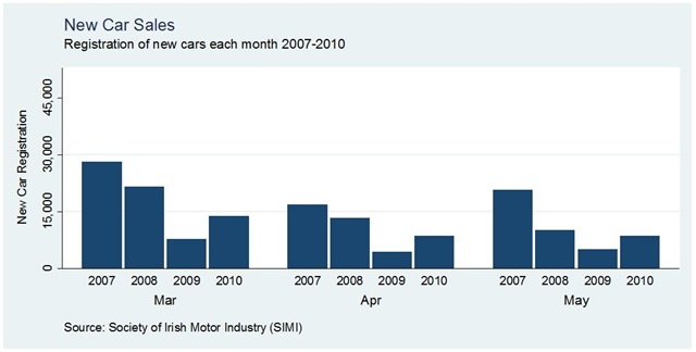 [Car Sales by Month May[2].jpg]