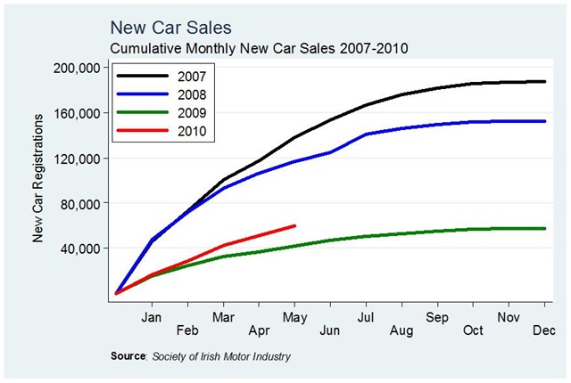 [Car Sales Cumulative May[10].jpg]