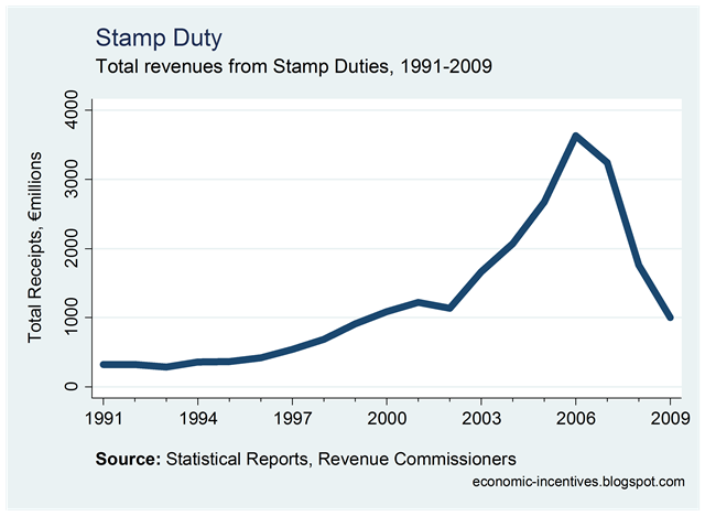 [Total Stamp Duty Revenue[3].png]