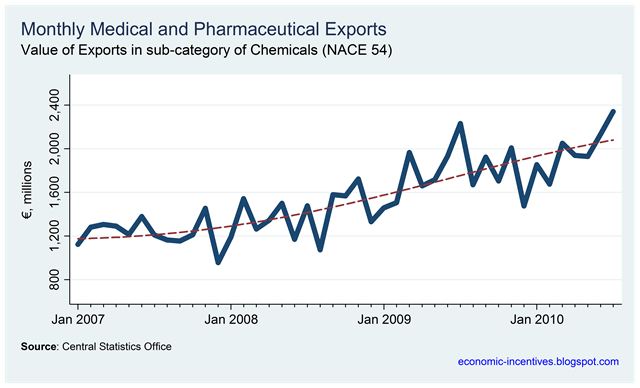 [Pharmaceutical Exports[2].png]