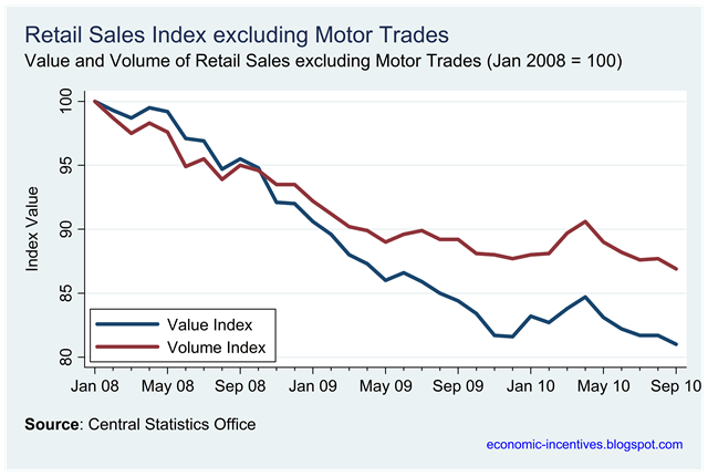 [Ex Motor Trades Index to Sep.png]