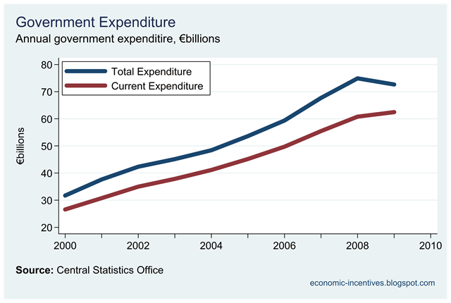[Expenditure and Current Expenditure Amounts.png]