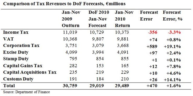 [Tax Forecasts to November 2[4].jpg]