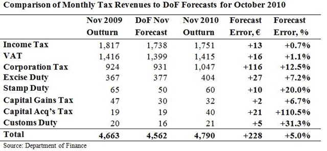 [Monthly Tax Forecasts for November[4].jpg]