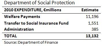 [Department of Social Protection[2].jpg]