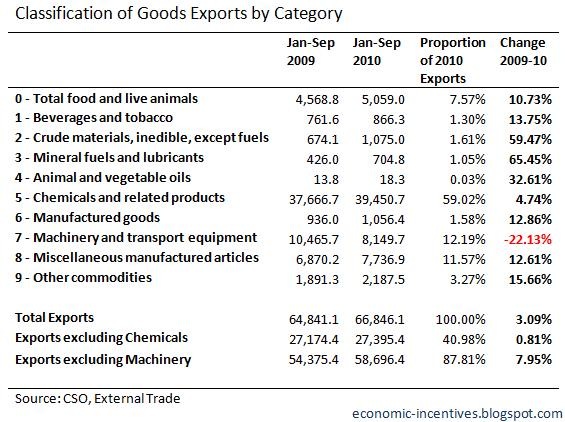 [Exports by Category to September[5].jpg]