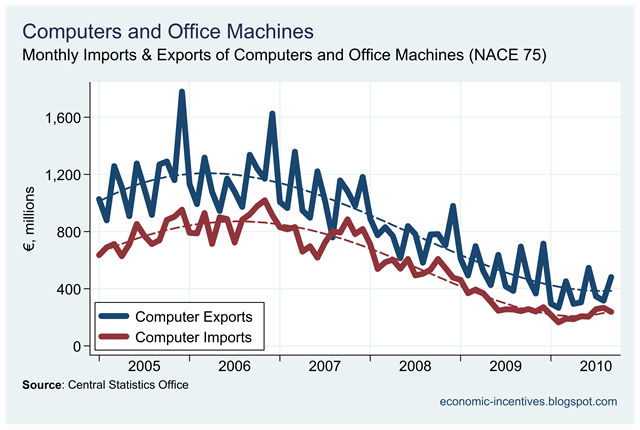 [Computer Exports and Imports[2].png]