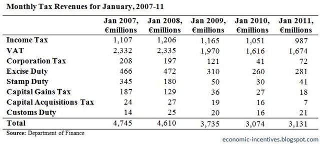 [January Tax Revenues[3].jpg]