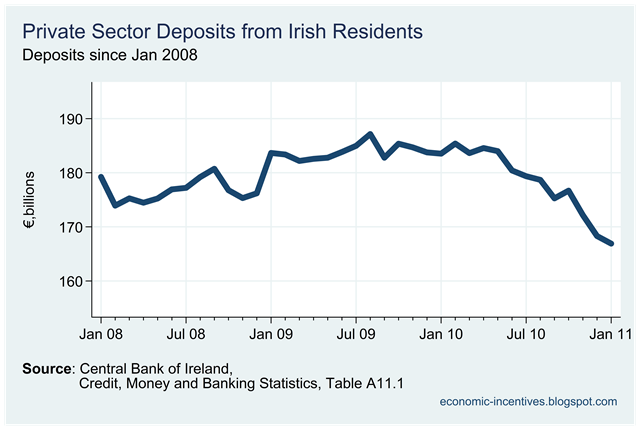 [Private Sector Deposits.png]