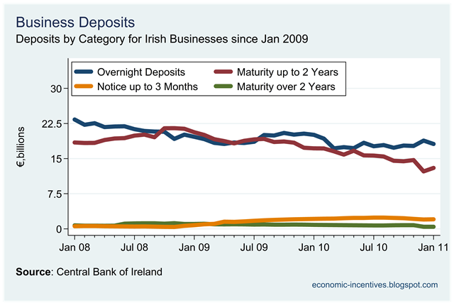 [Business Deposits by Category.png]