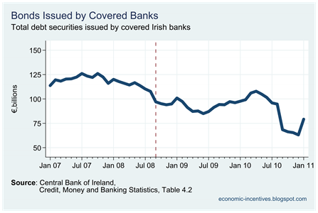 Covered Bank Bonds