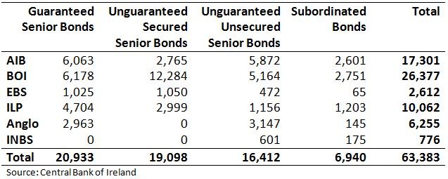 [Bonds in Covered Banks[3].jpg]
