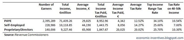 [Income Tax Stats by Category[4].jpg]