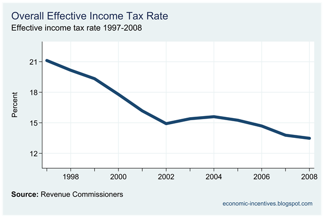 [Overall Effective Income Tax Rate.png]