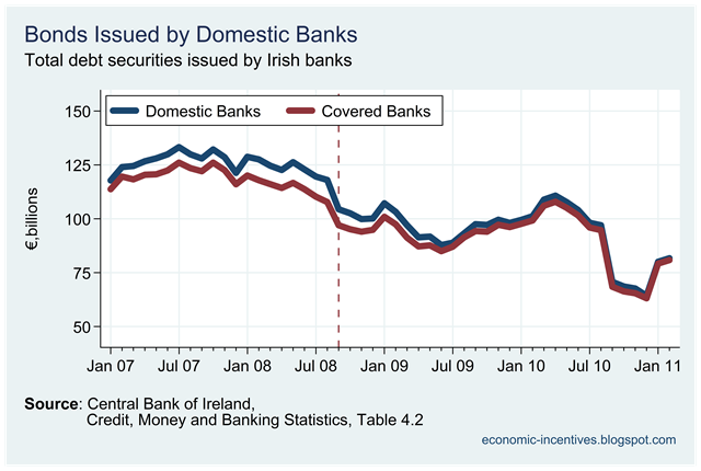 [Covered Bank Bonds[1].png]