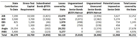 Senior Debt Haircuts 2
