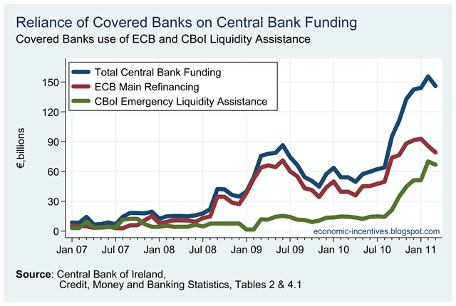 [Central Bank Funding.png]
