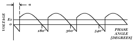 Rectifier: Waveforms for single-phase bridge in rectifier mode (α = 30°