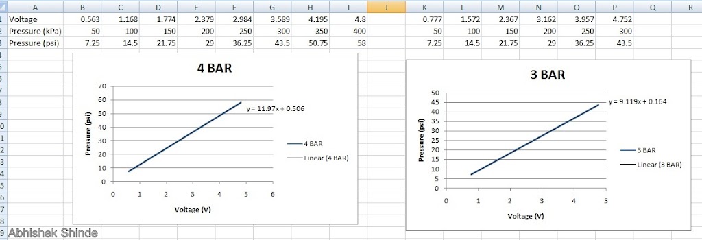 Omni Power 4bar map Sensor - NASIOC