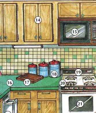  Kitchen  Pictures and List of Kitchen  Utensils with Picture 