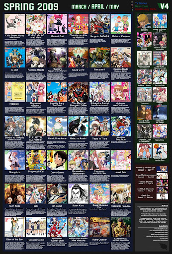 Cuvix Resumen de animes desde - Spring 2009 V4 