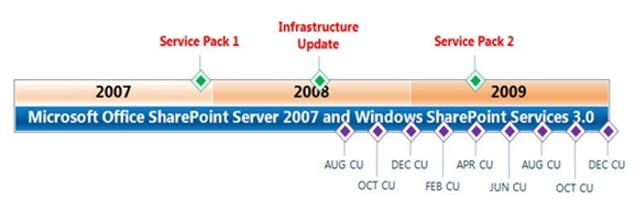 updatetimeline_4