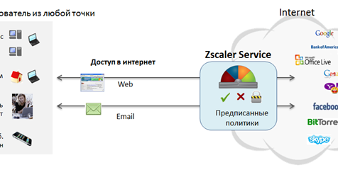 5 Точка Интернет Магазин
