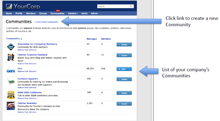 Yammer Org Chart