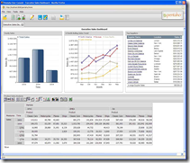 The Quest For a Personalized Enterprise Dashboard