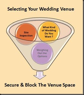 selecting your wedding venue
