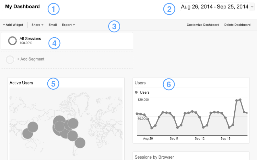 Dashboard user interface map.