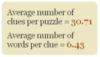 Avg no. of clues per puzzle = 30.71; Avg no. of words per clue = 6.43 