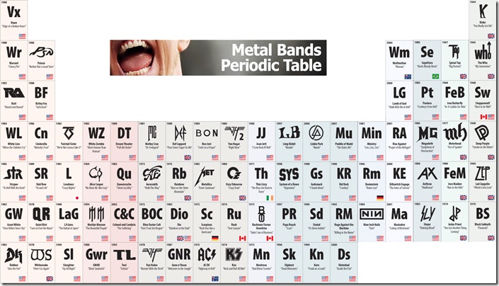 20090814-metal band periodic table