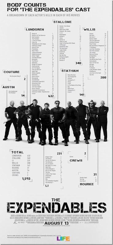 expandables_body_count