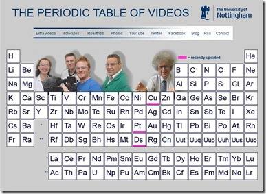 periodic-table-of-videos