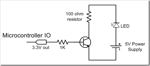 Transistors and Digital IO
