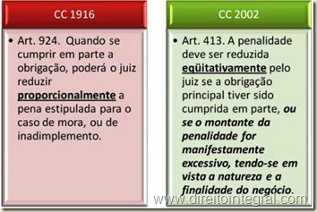 Código Civil de 1916, art. 924 e CC/2002, art. 413 - Redução Proporcional da Penalidade.